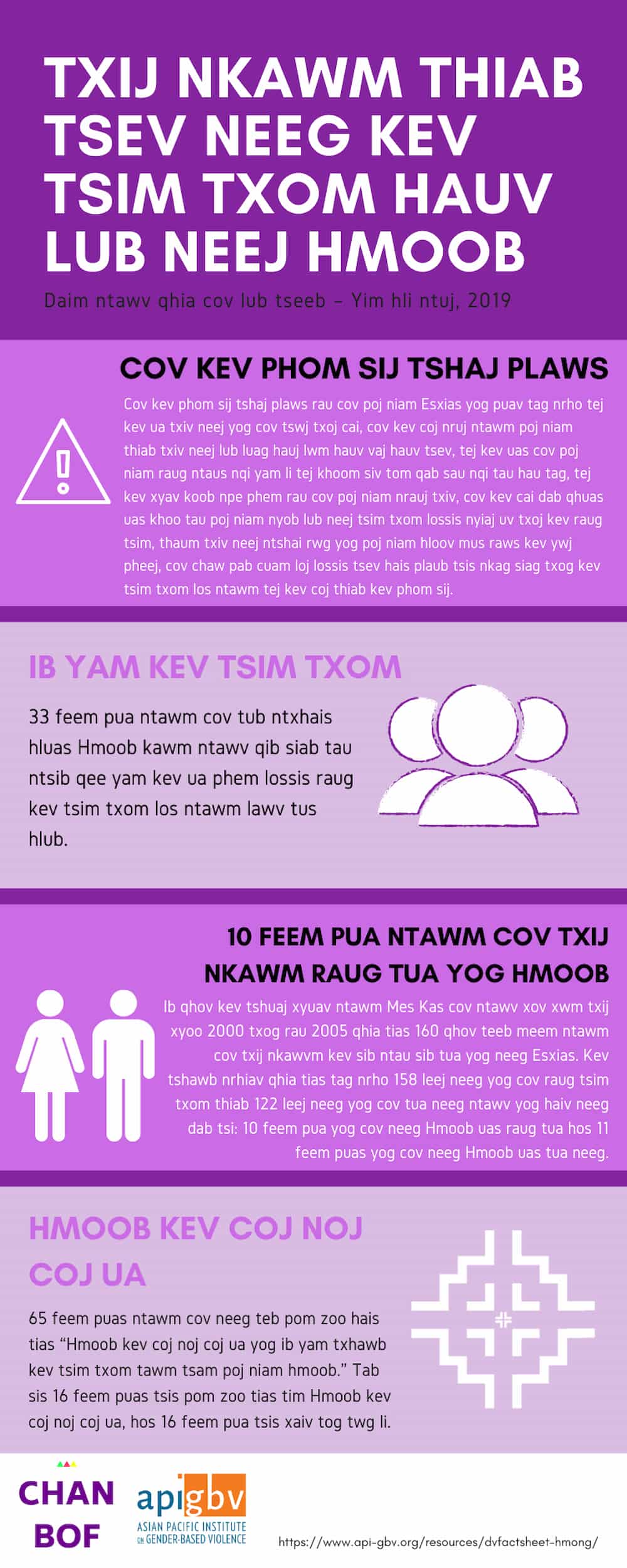 A one-page fact sheet, written in Hmong, on domestic and family violence within the Hmong Community.