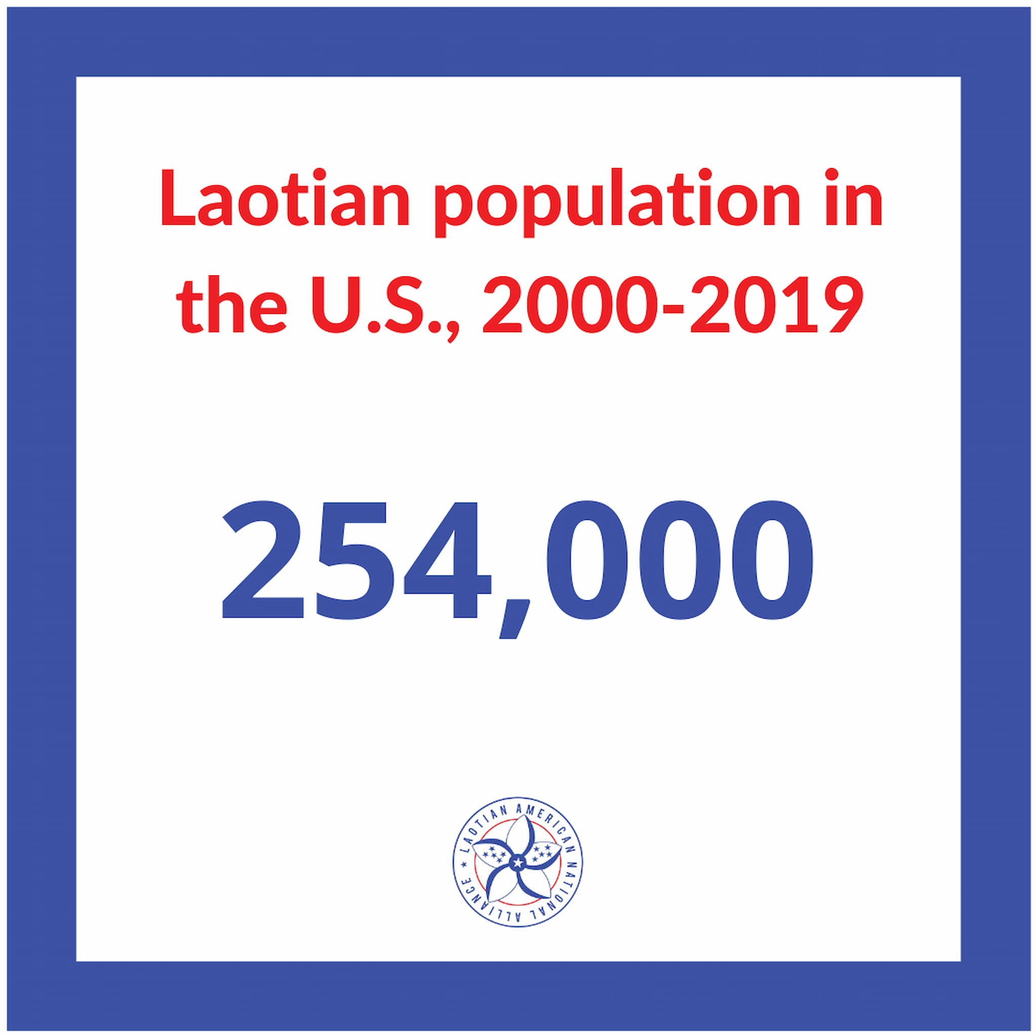 Graphic of Laotian population in the U.S. from 2000 through 2019, which is 254,000. Laotian American National Alliance logo appears below.