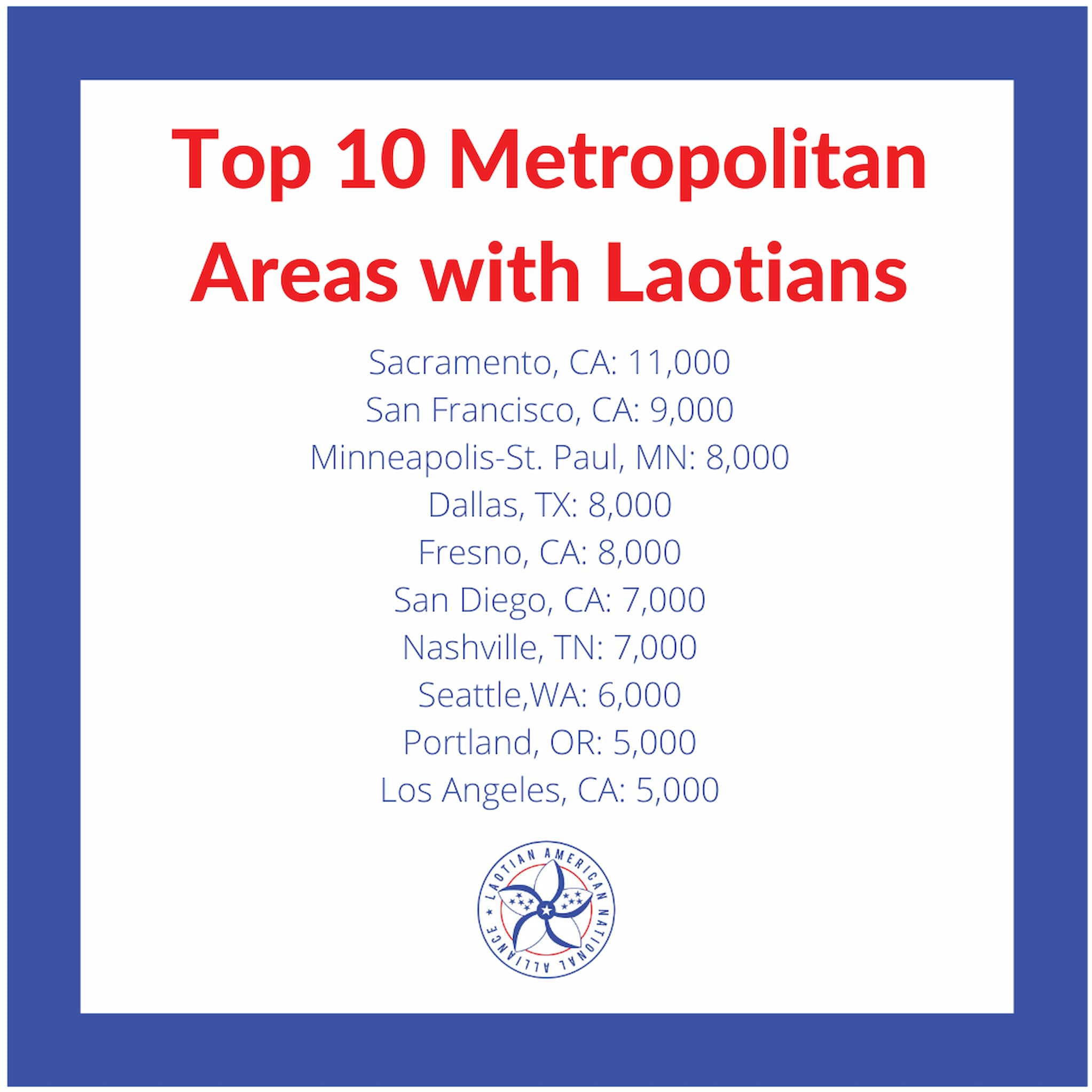 Graphic of top ten metropolitan areas in the U.S. with Laotians. Laotian American National Alliance logo appears below.