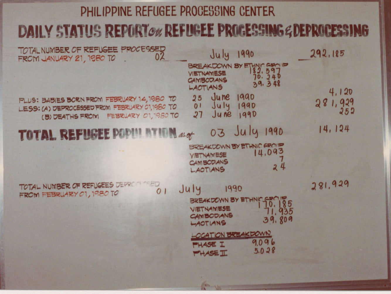 Whiteboard displays a daily status report on the refugee population of the Philippine Refugee Processing Center from January 21, 1980 to July 2, 1990.