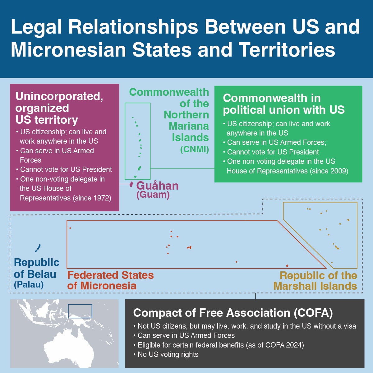 A map shows the Pacific Islands separated into sections. Each section breaks down the U.S. political status based on place of birth.