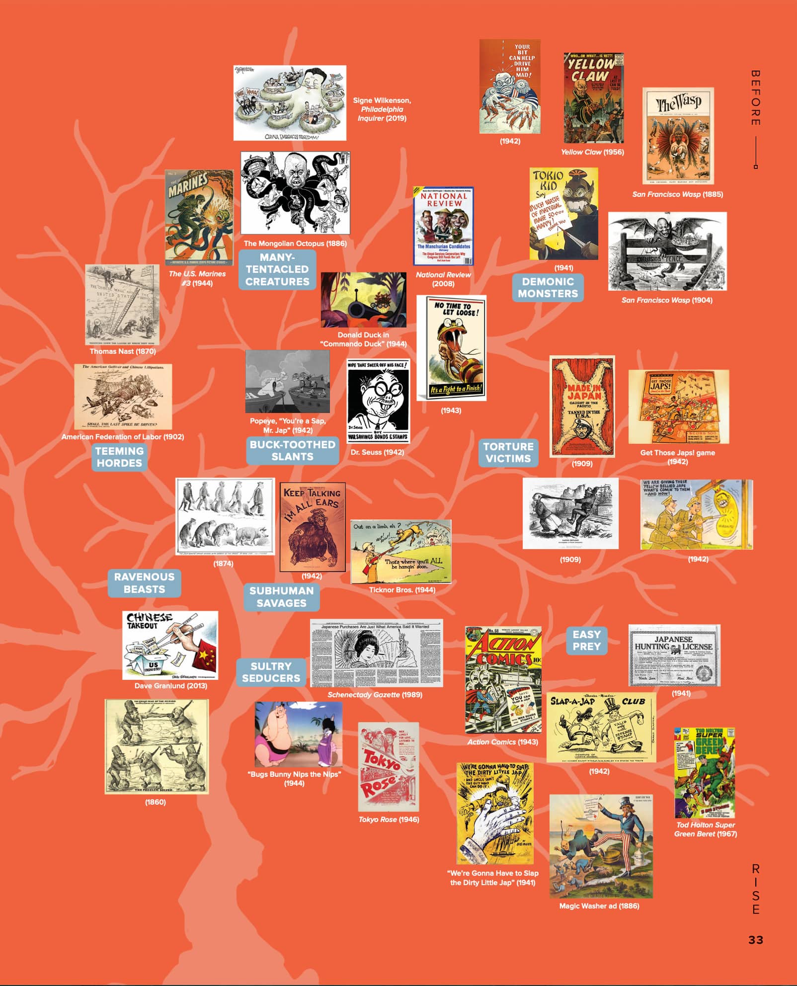Two-page collage depicts a "family tree" of anti-Asian propaganda, ranging from movie posters, political cartoons, comics, and wartime propaganda.