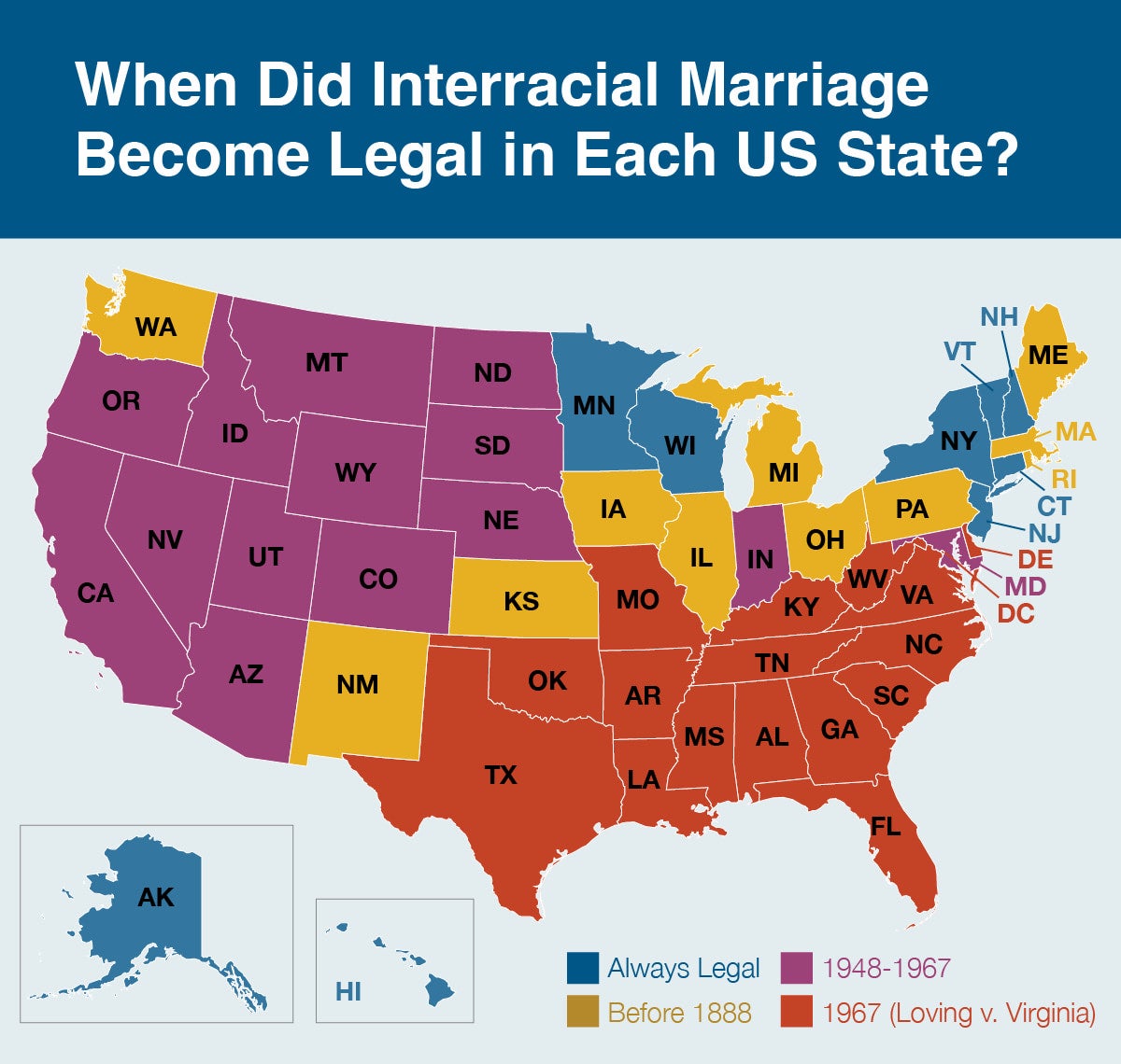 Map of when interracial marriage legalized: West 1948-1967. South 1967. States diagonally between these regions were always legal or legal before 1888.