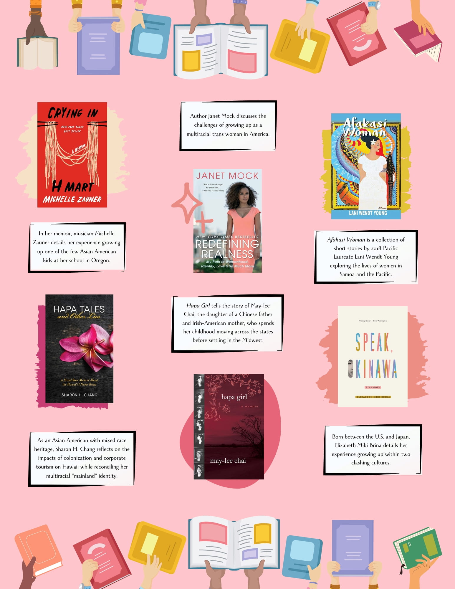 A poster shows a collection of memoir covers and quotes by multiracial authors. Hands with different skin tones holding books frame the poster.